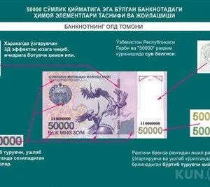 istonda 50 ming so'mlik banknotlar muomalaga kiritilmoqda